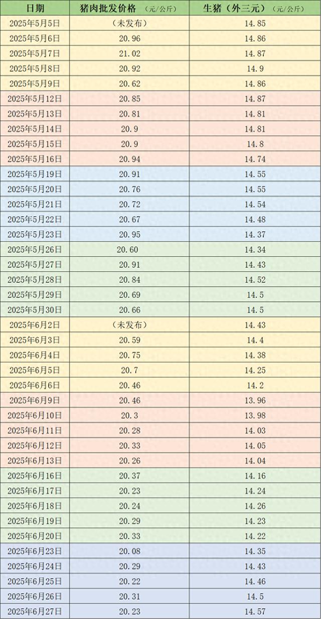 本周生猪价格持续上涨，养殖业者情绪高涨